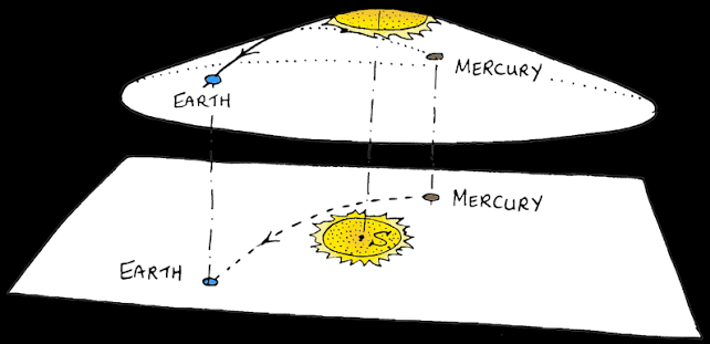 Diagram illustrating the Janus Cosmological Model's two sectors of positive and negative mass